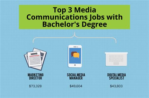 What Can I Do With A Bachelor S In Media Communications Degree