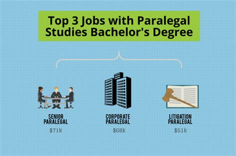 What Can I Do With A Paralegal Degree Bachelors Degree Center