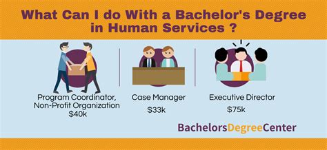 What Can You Do With A Human Services Degree What Can You Do With A Human Services Degree