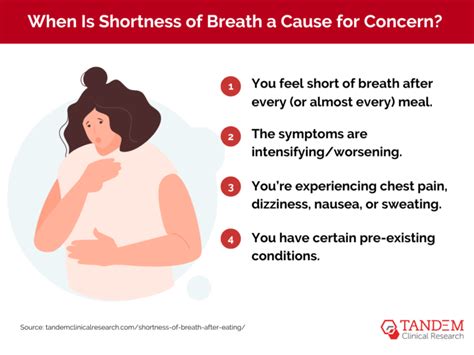 What Causes Shortness Of Breath After Eating Tandem Clinical Research
