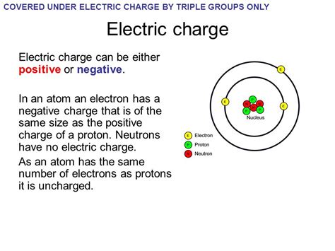 Electron Has Negative Charge