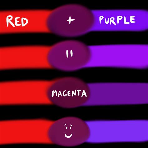 Red and Purple Make Magenta