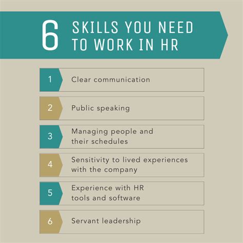What Degree Do You Need For A Human Resources Hr Career Plnu