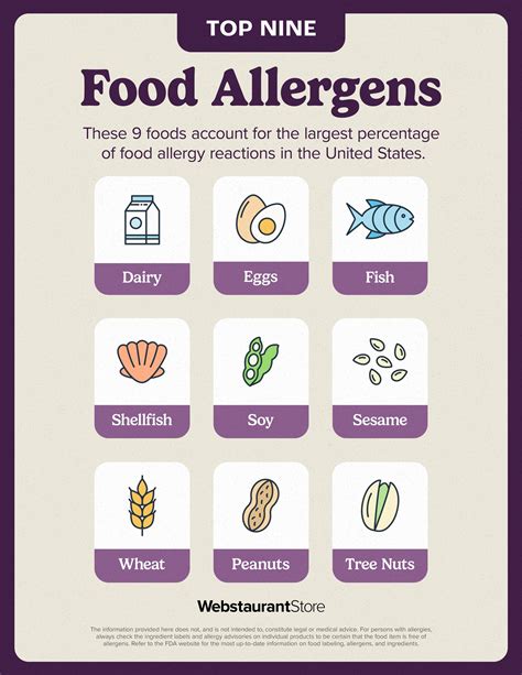 What Destroys Food Allergens At John Pavon Blog