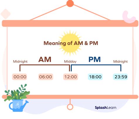 What Do Am And Pm Mean? Definitions, Facts, Examples Twinkl, 50% Off