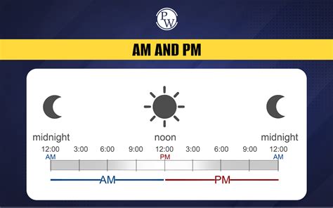 What Do Am And Pm Stand For Time Clock History Facts Britannica