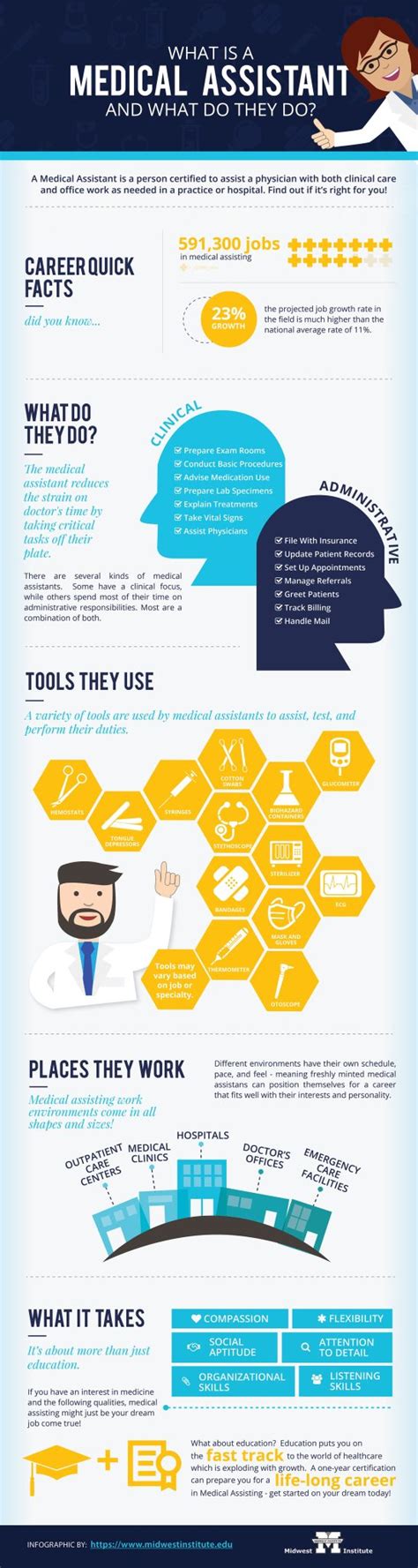 What Does A Medical Assistant Do