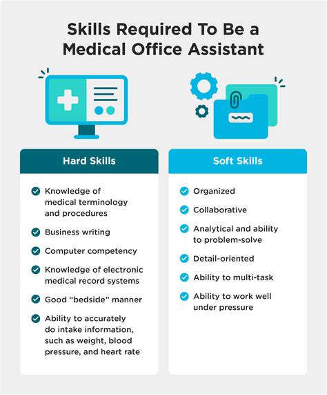 What Does A Medical Office Assistant Do