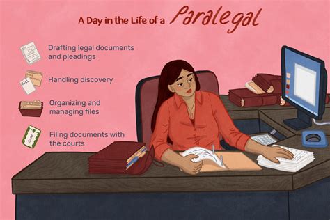 What Does A Paralegal Do