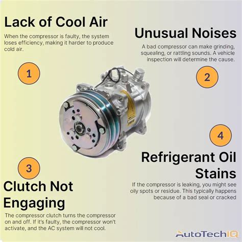 What Does An Ac Compressor Do And Should I Fix It Blog Autotechiq What Does An Ac Compressor Do And Should I Fix It Blog Autotechiq