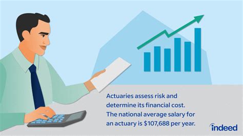 What Does An Actuary Do With Duties And Key Skills Indeed Com Ireland