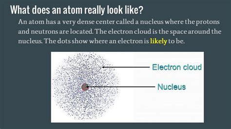 What Does An Atom Really Look Like