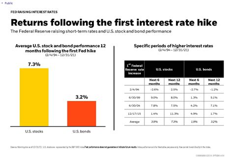 What Does An Interest Rate Hike Mean For The Markets Tvamp