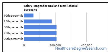 What Does An Oral Or Maxillofacial Surgeon Do Healthcare Degree Search