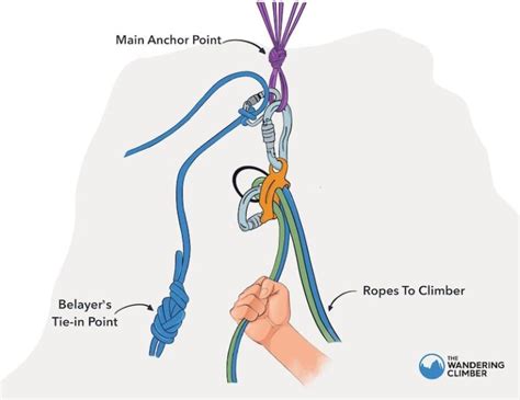 What Does Atc Stand For In Climbing Meaning Explained