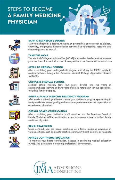 What Does Family Physician Do