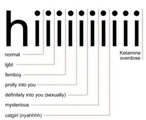 What Does Hiii Mean In Text Talk At Jerome Weeks Blog