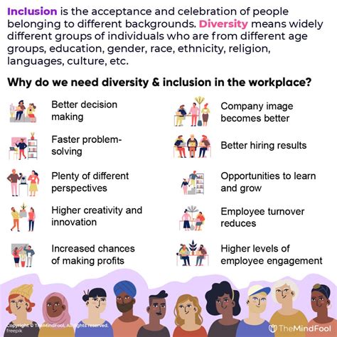 Inclusion Means Belonging