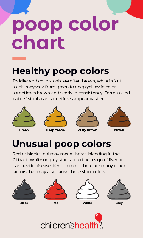 What Does My Child S Poop Color Mean Children S Health