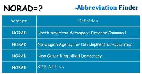 What Does Norad Mean