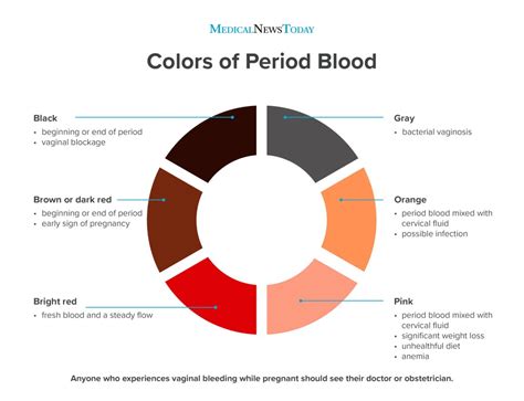 What Does The Color Of Period Blood Mean The Meaning Of Color What Does The Color Of Period Blood Mean The Meaning Of Color