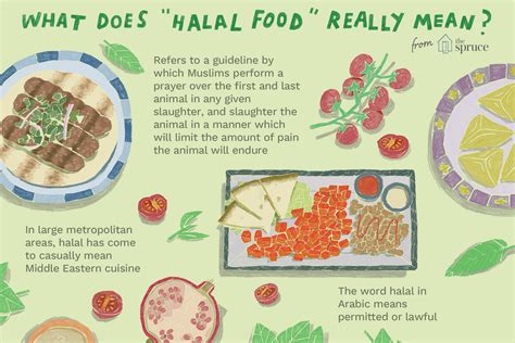 What Does The Halal Symbol On Food Mean At Molly Nielsen Blog