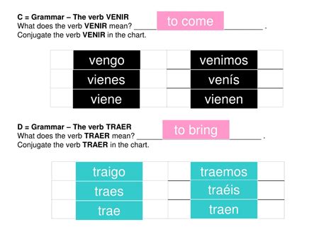 What Does Venir Mean In English