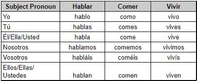 Decoding Vosotros: Unveiling the Meaning Behind This Spanish Term