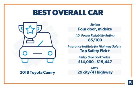 What Every Parent Should Know When It Comes To The Best Cars Ramsey