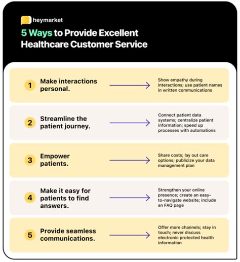 What Excellent Healthcare Customer Service Looks Like