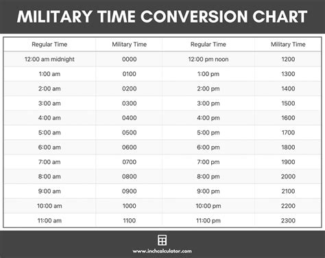 What Is 2000 Military Time Inch Calculator
