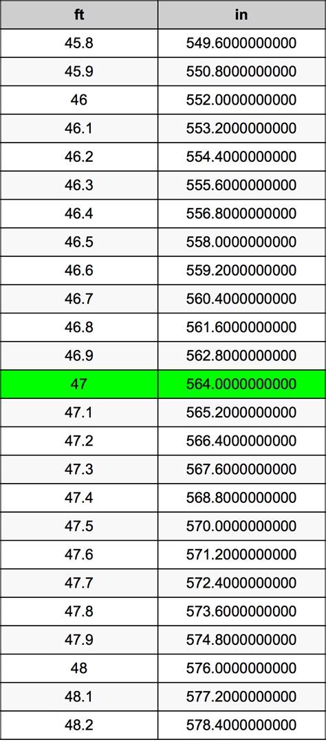 What Is 47 Meters In Feet Convert 47 M To Ft