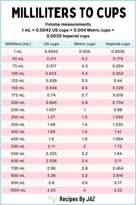 What Is 750 Milliliters In Cups Convert 750 Ml To Cup