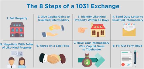 What Is A 1031 Exchange Mt Helix Lifestyles Real Estate Services