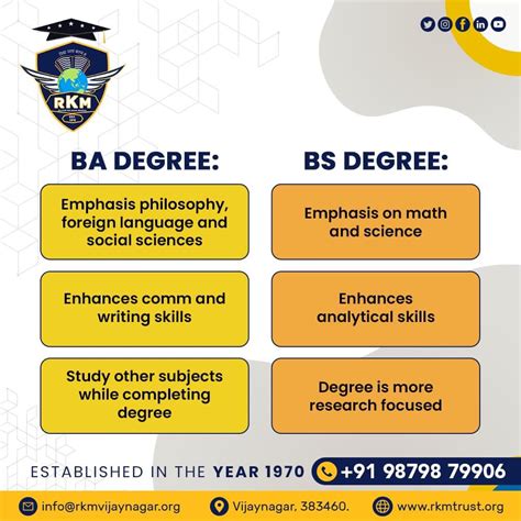 What Is A Better Degree Ba Or Bs Collegelearners Com
