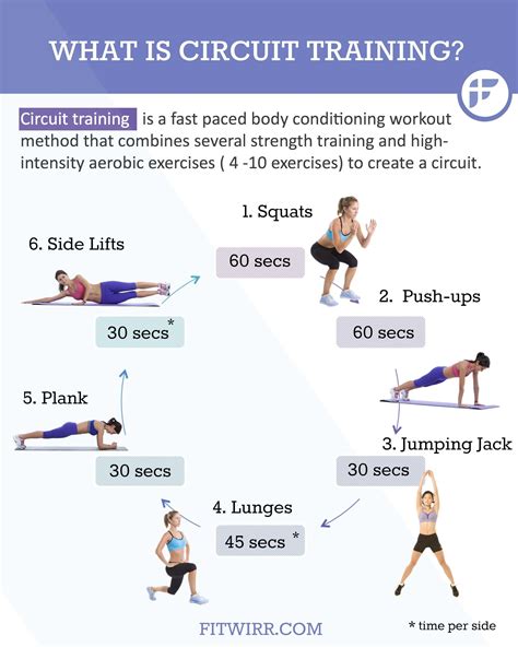 What Is A Circuit Workout