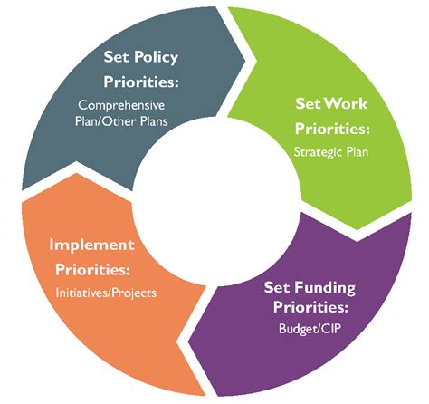 What Is A Comprehensive Plan James City County Va What Is A Comprehensive Plan James City County Va