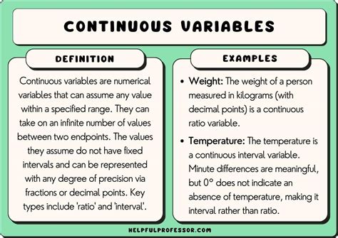5 Ways Define Continuous Variable