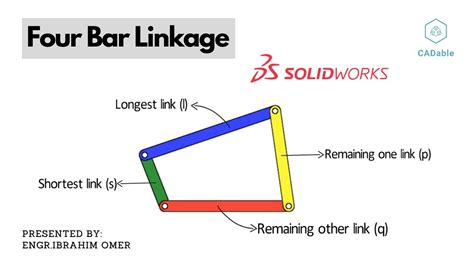 What Is A Four Bar Linkage Mechanism At Charlotte Farmer Blog