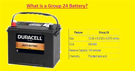 What Is A Group 24 Battery Dimensions Features And Recommendations