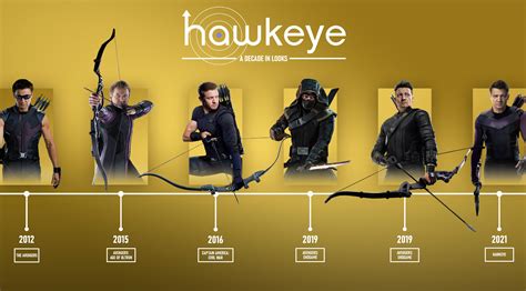 What is a Hawkeye