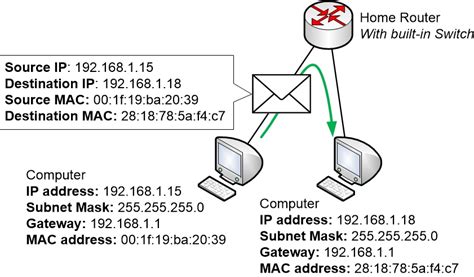 What Is A Mac Address Used For Roomenjoy