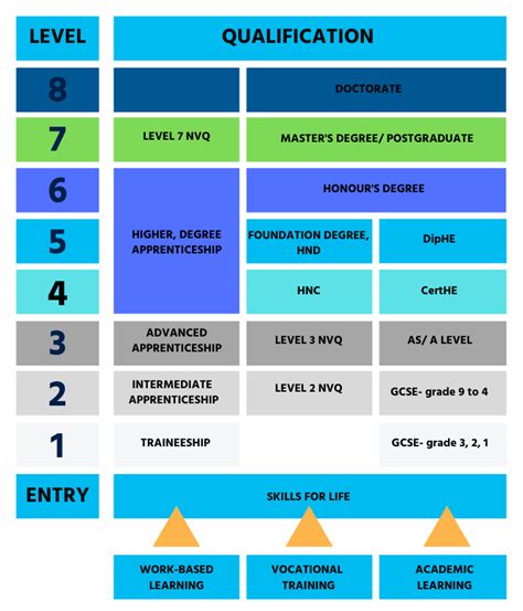 What Is A Master S Degree A Complete Guide To Postgraduate Options