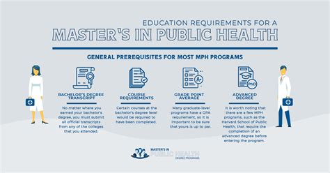 What Is A Masters In Public Health Degree Youtube