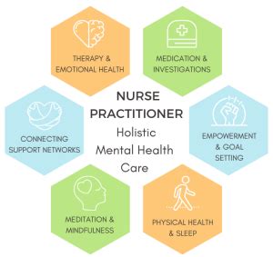 What Is A Nurse Practitioner Holistic Mental Health Care
