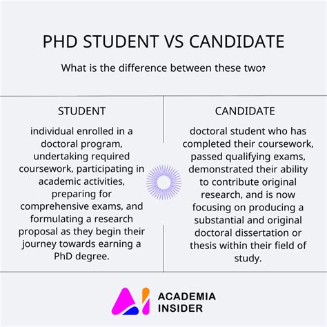 What Is A Phd Student Or Phd Candidate Updated Academia Insider