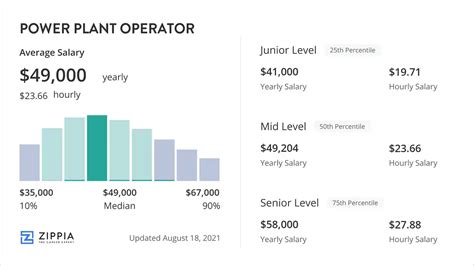 What Is A Power Plant Operator Power Plant Operator Salary 2026 What Is A Power Plant Operator Power Plant Operator Salary 2026