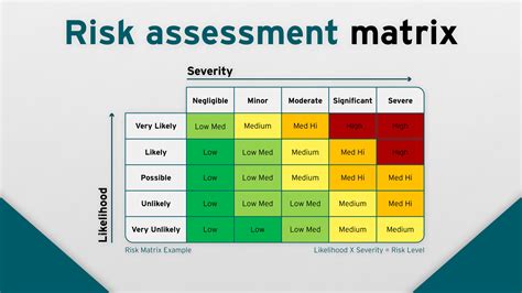 What Is A Risk Assessment Safety Action What Is A Risk Assessment Safety Action