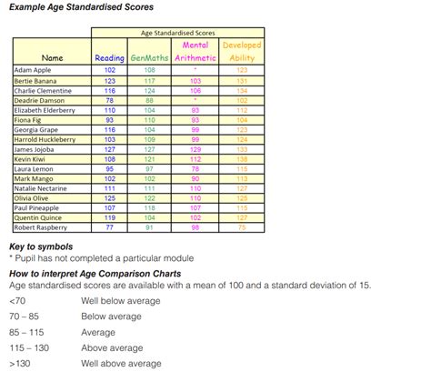 Unlocking the Mystery: What Is a Score in Years and Why It Matters