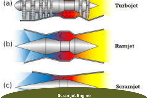 What Is A Scramjet